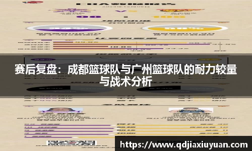 赛后复盘：成都篮球队与广州篮球队的耐力较量与战术分析