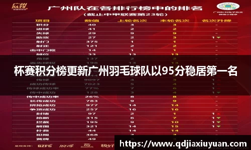 杯赛积分榜更新广州羽毛球队以95分稳居第一名