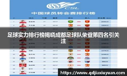 足球实力排行榜揭晓成都足球队荣登第四名引关注
