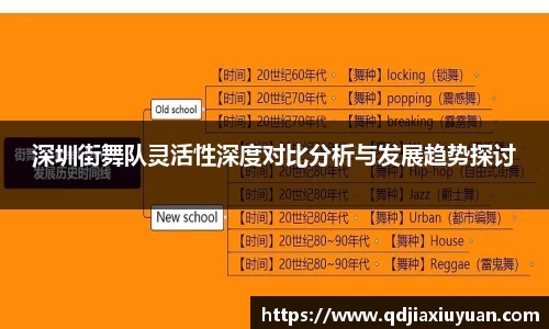 深圳街舞队灵活性深度对比分析与发展趋势探讨