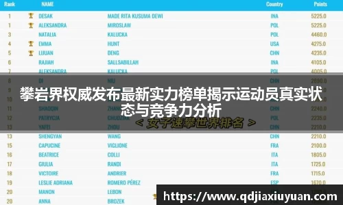 攀岩界权威发布最新实力榜单揭示运动员真实状态与竞争力分析
