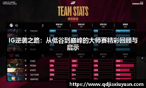 IG逆袭之路：从低谷到巅峰的大师赛精彩回顾与启示